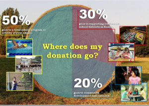 image courtesy OurKansas- click to Expand