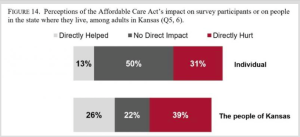 Photo by NPR/Robert Wood Johnson Foundation/Harvard T.H. Chan School of Public Health poll “Patients’ Perspectives on Health Care in the United States.” -