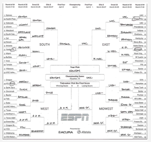 The Presidents Bracket- click to ENLARGE