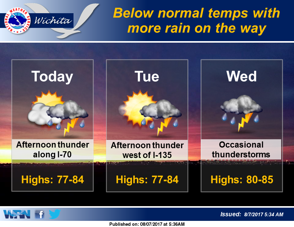 Owned Along With More On The Way Below Is Bg61 Sxs In Use On The 21 | below normal temps with the potential for rain the Owned Along With More On The Way Below Is Bg61 Sxs In Use On The 21 | below normal temps with the potential for rain the