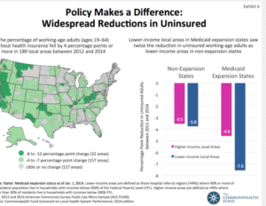 Photo by Commonwealth Fund A report from the Commonwealth Fund found that states where Medicaid eligibility was expanded had greater improvement in access to care than states without expansion, including Kansas and Missouri.