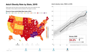 Kansas is one of two states in the country that had an increased rate of obesity in 2015. TRUST FOR AMERICA'S HEALTH / ROBERT WOOD JOHNSON FOUNDATION