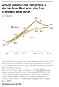 Image PEW Research Center- click to ENLARGE