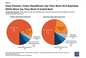 CLICK to enlarge-Photo by Kaiser Family Foundation