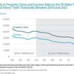 Kansas Could Cut Back On Felonies For Property Crimes