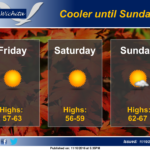 11-11-weather