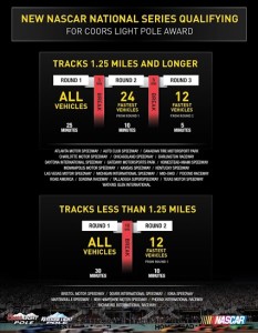 Qualifying-Format-Final
