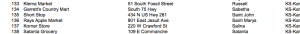 A small look at the locations on Beef recall list in Kansas -Click for a closer look