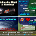 6-10 wx