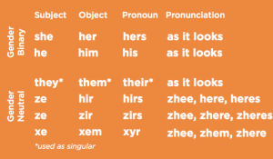 (Image source: University of Tennessee at Knoxville Office of Diversity and Inclusion)