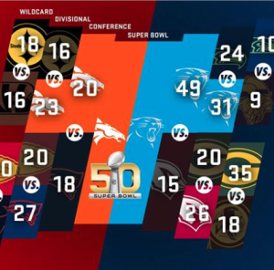 Image National Football League